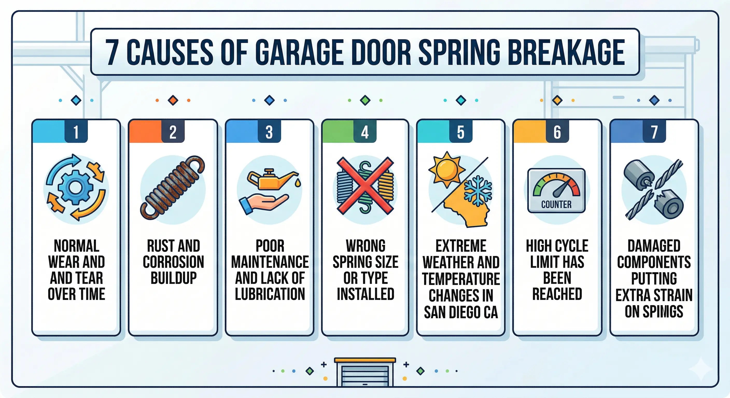 Common Causes of Garage Door Spring Failure