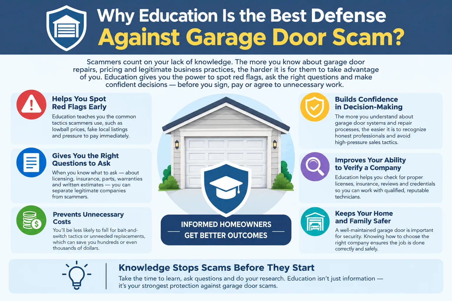 Why Education Is the Best Defense Against Garage Door Scam?