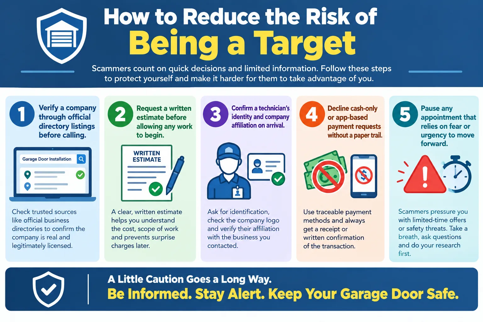 How to Reduce the Risk of Being a Target