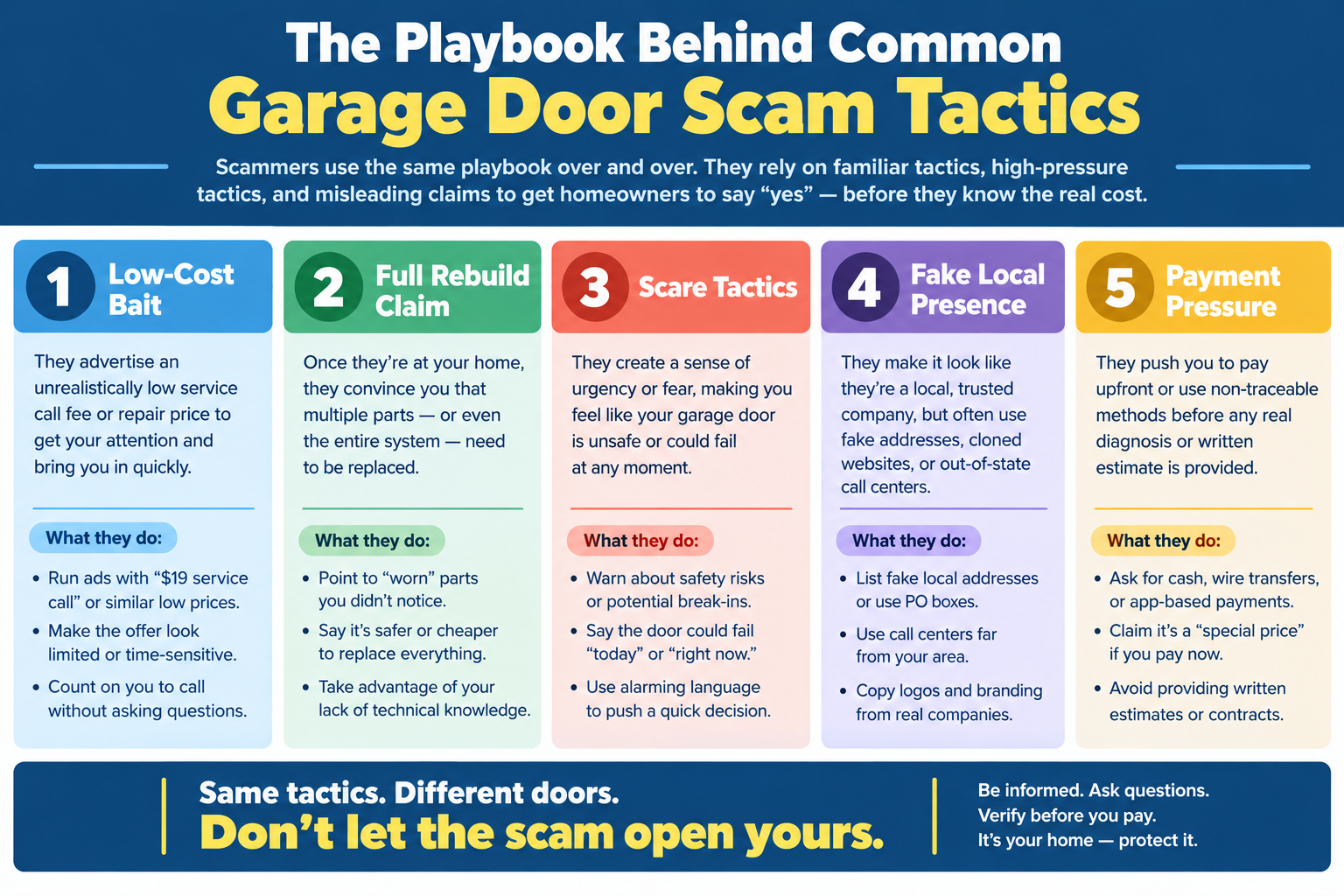 The Playbook Behind Common Garage Door Scam Tactics