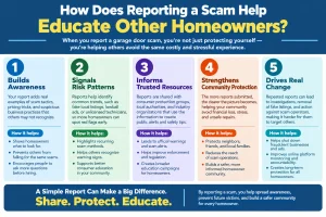 How Does Reporting a Scam Help Educate Other Homeowners