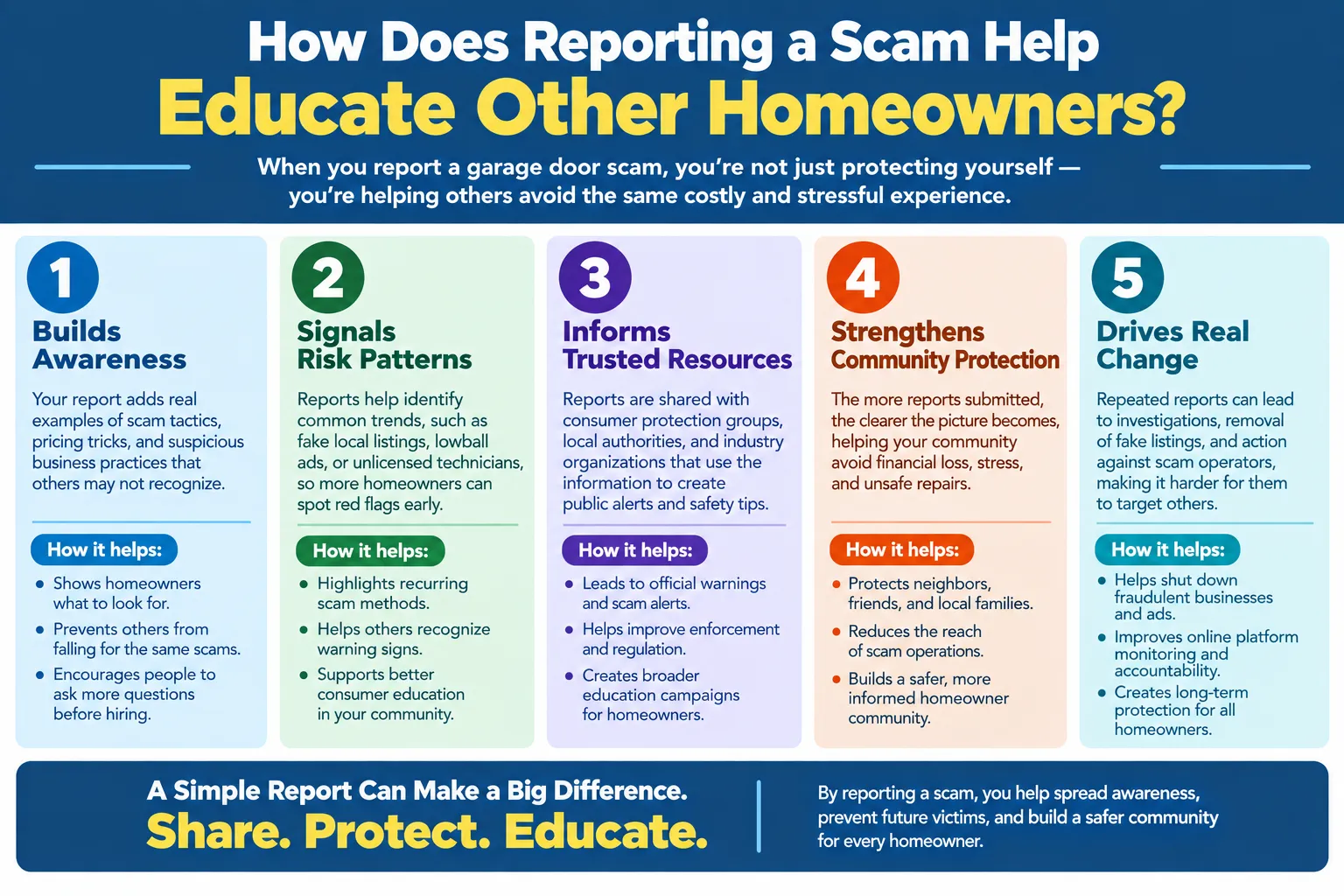 How Does Reporting a Scam Help Educate Other Homeowners