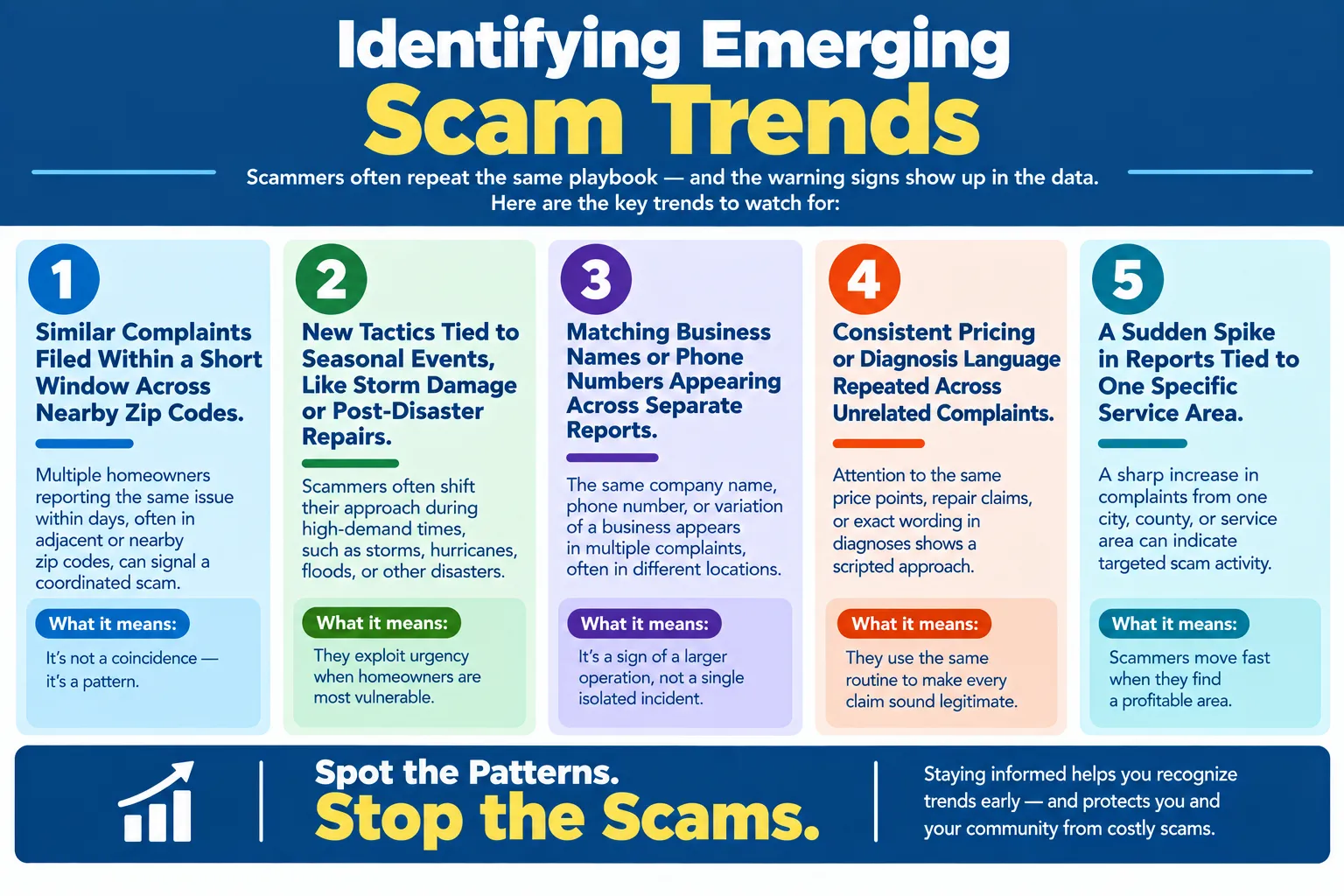 Identifying Emerging Scam Trends