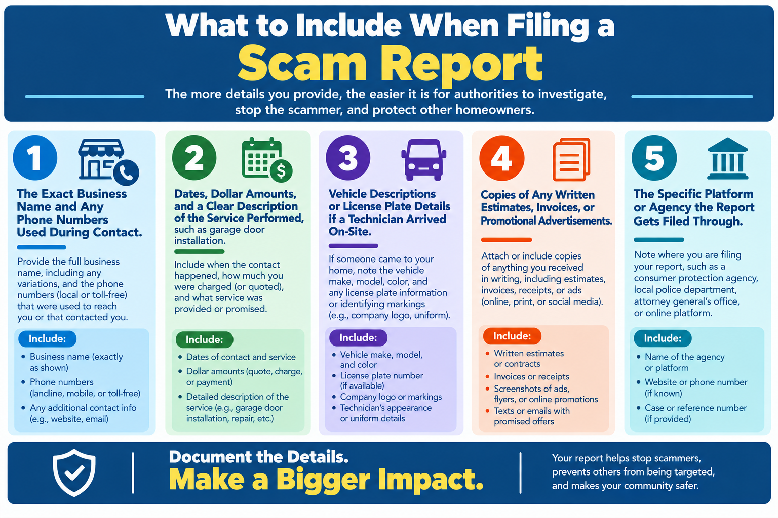 What to Include When Filing a Scam Report